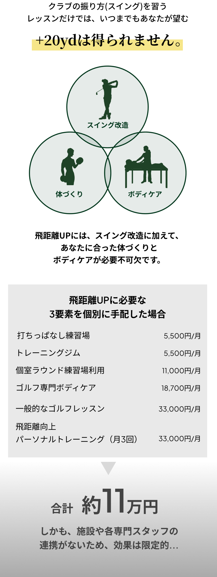 20ydは得られません SP
