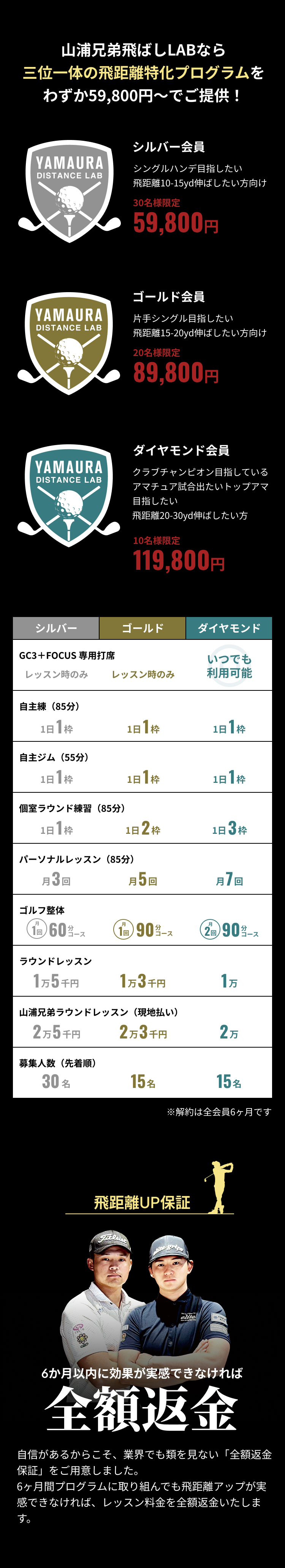三位一体の飛距離特化プログラム SP